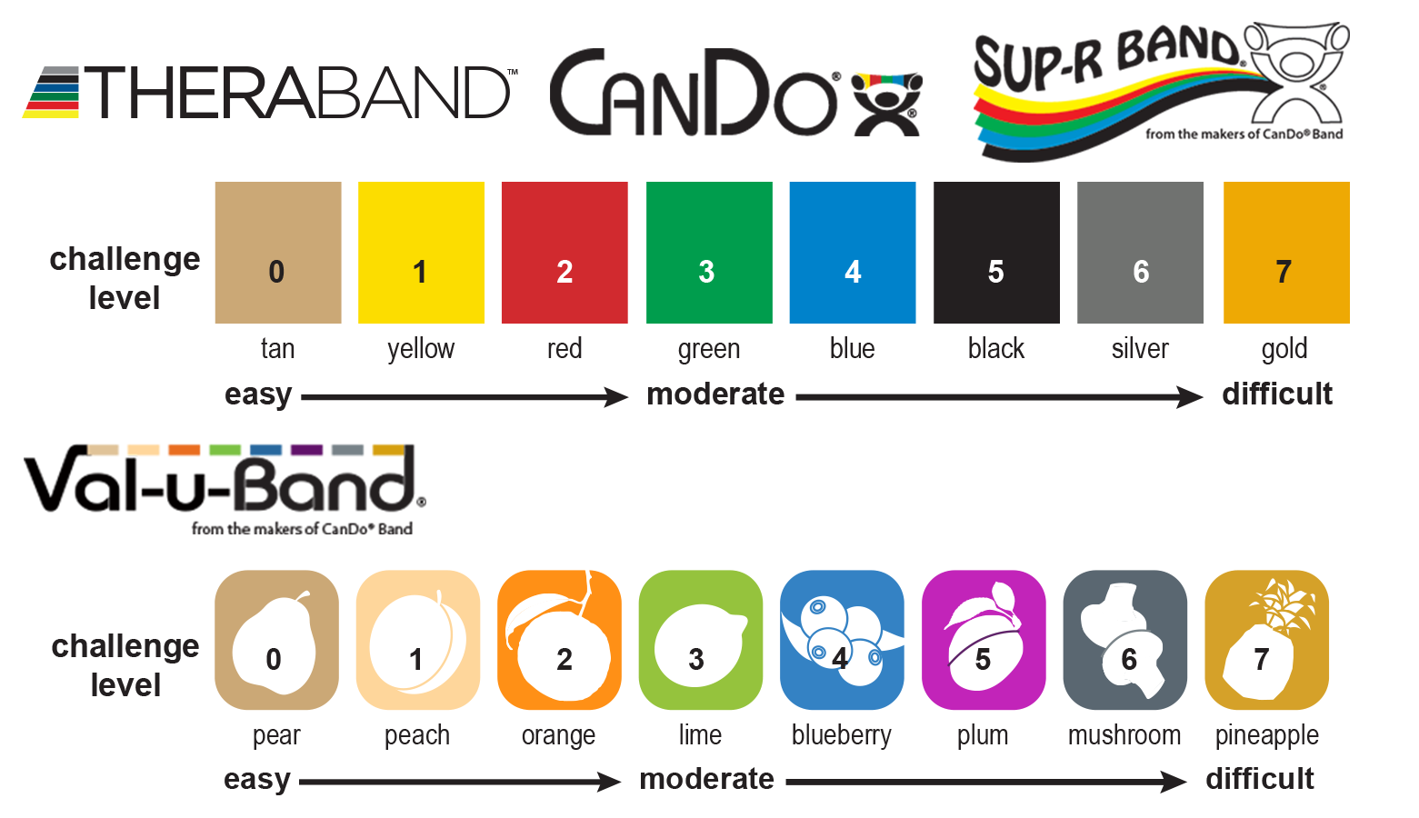 Tube d'exercices sans latex Sup-R Tubing