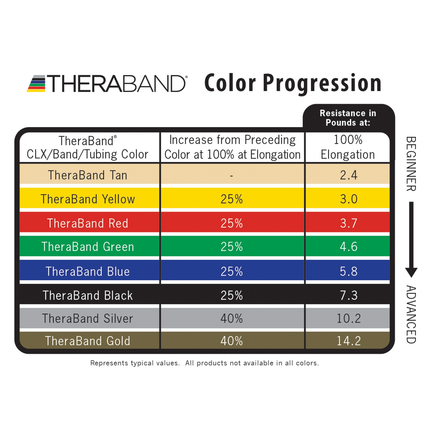 Bande d'exercice TheraBand new